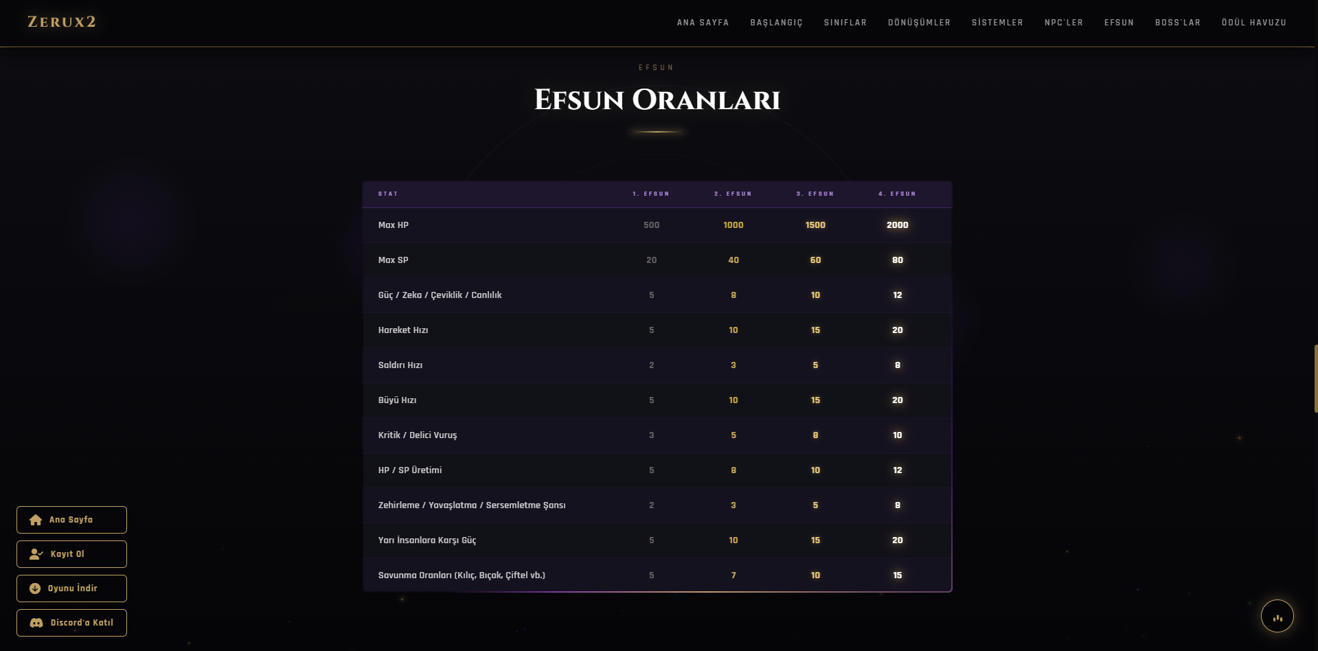 Profesyonel Tanıtım Paneli